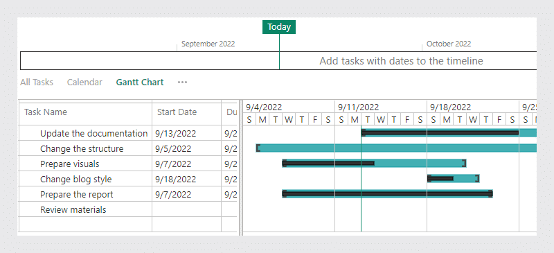 Gantt view
