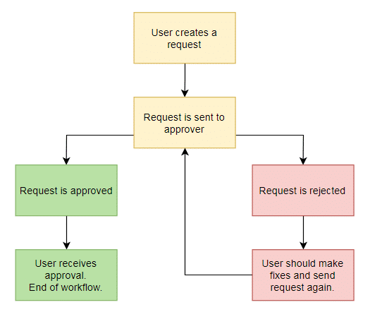 SharePoint 2013 class=
