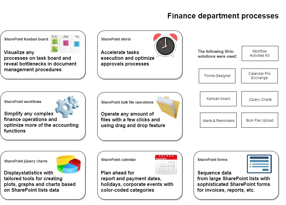 Finance & Administration Department Automation