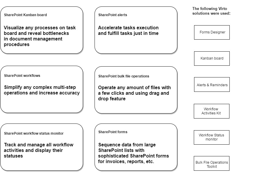 Operations Automation