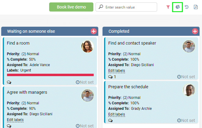 Kanban board showing tasks in "Waiting" and "Completed" columns with priority, completion percentage