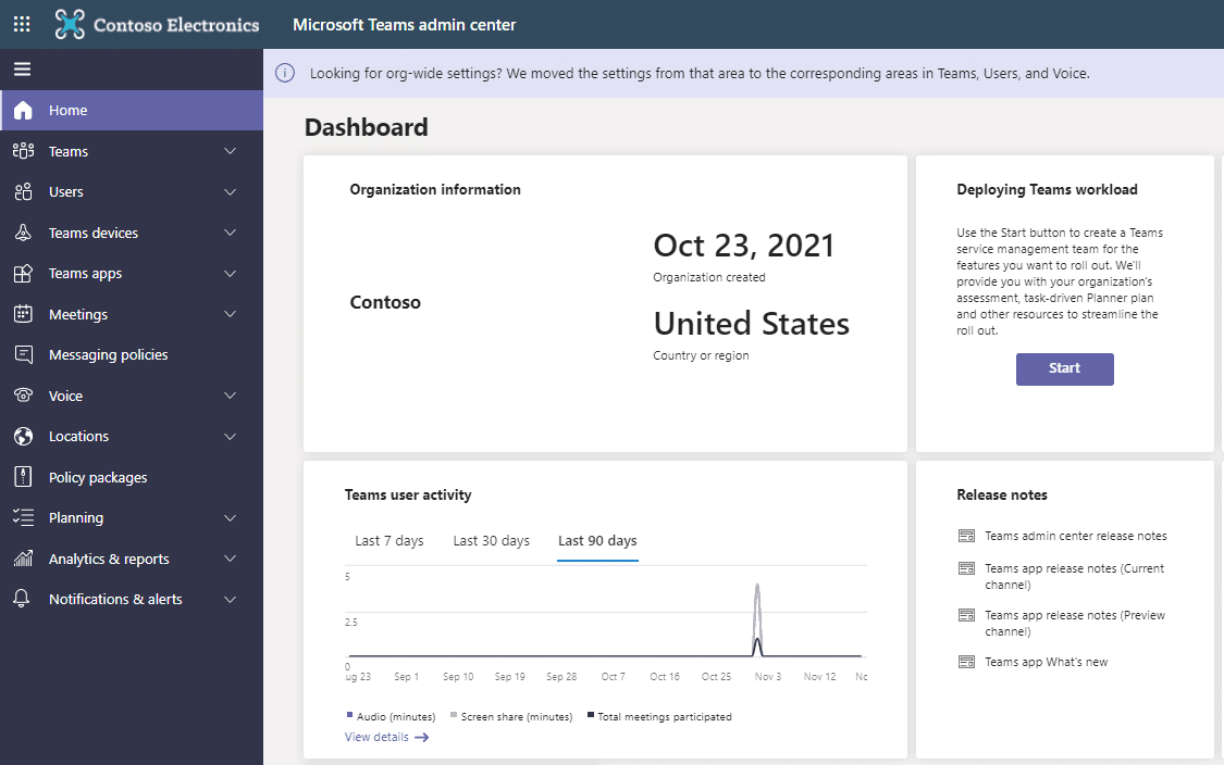 How To Approach Microsoft Teams Reporting? Microsoft Teams Reporting Dashboard.
