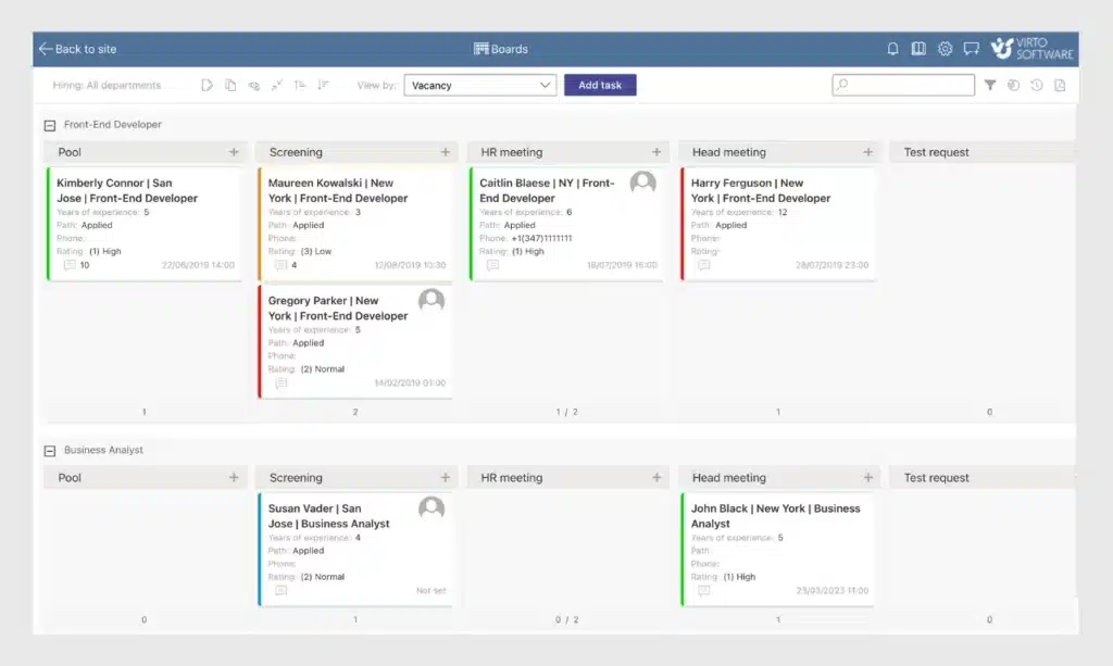 kanban swimlanes