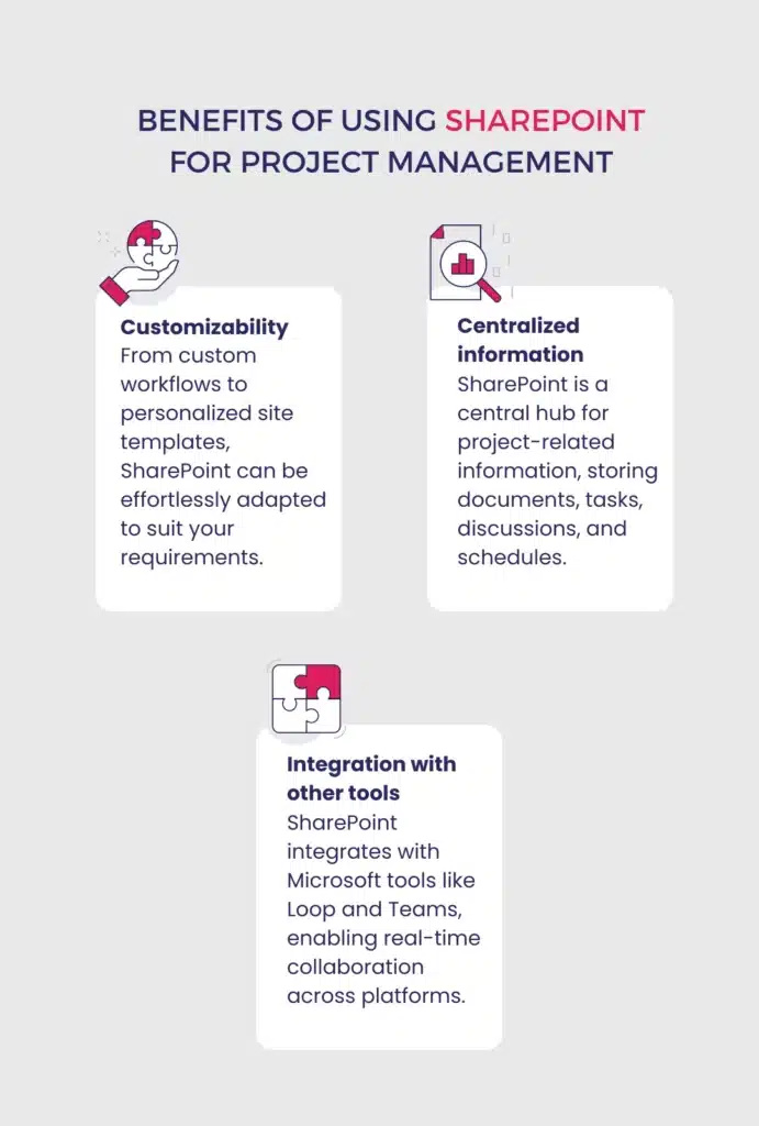 Benefits of using sharepoint for project management