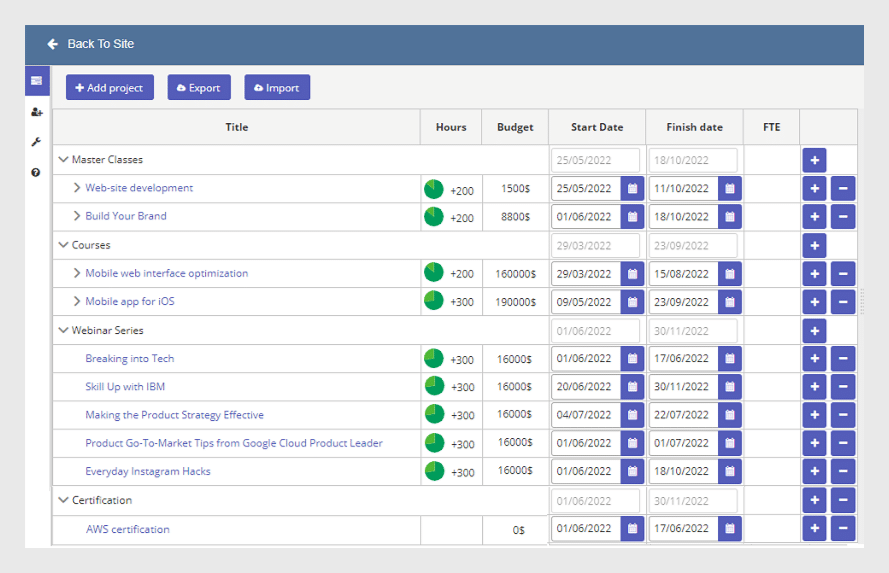 Project Portfolio Management