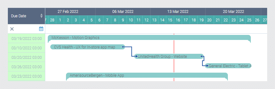 Kanban vs Gantt