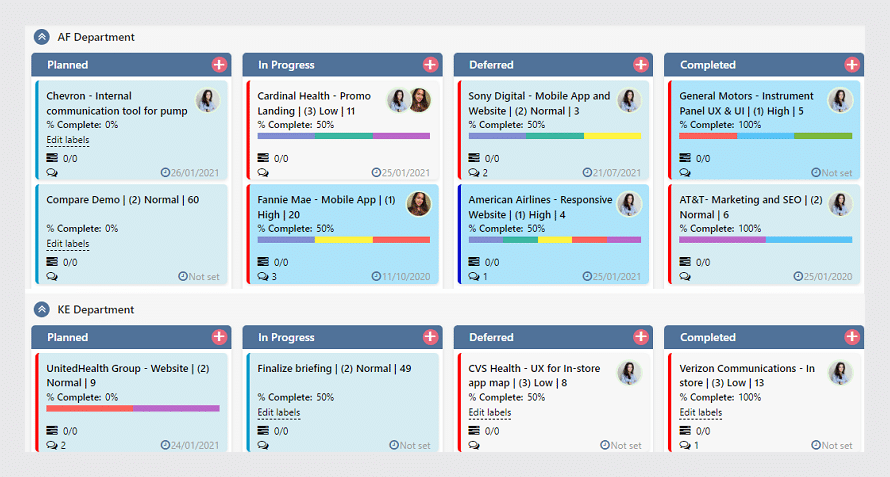 Kanban vs Gantt