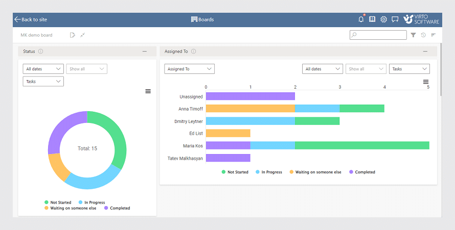 Virto Kanban Board new style