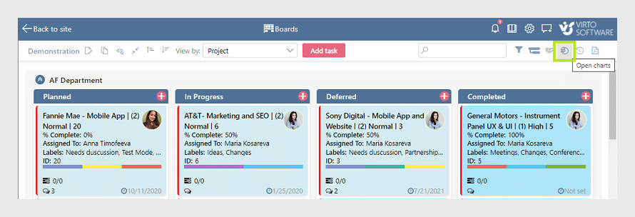 Kanban Board Reports