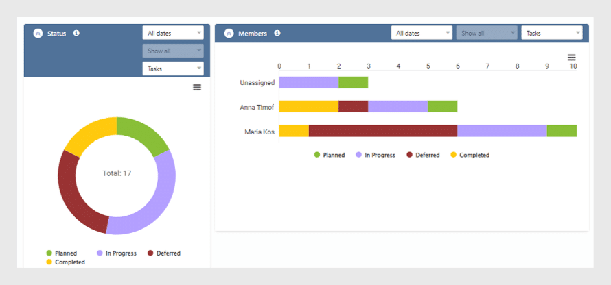 Kanban Board Reports