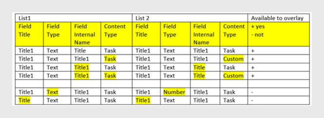 Columns compatibility