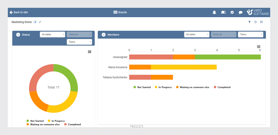 Kanban Board Charts