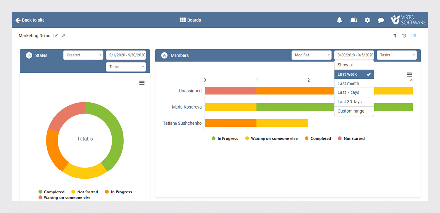 Modified Charts for Kanban Board