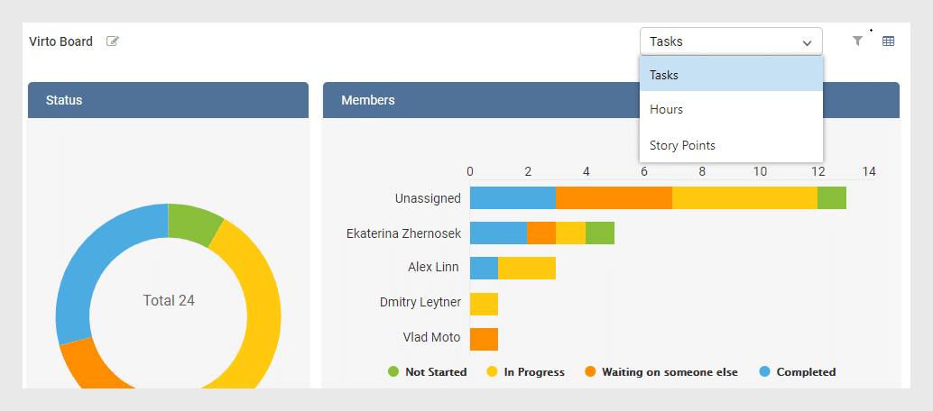 charts in Kanban