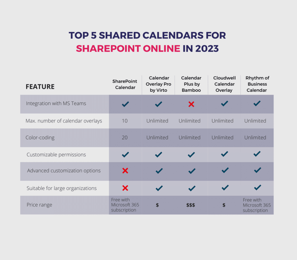best shared calendars