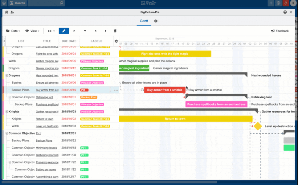Trello + BigPicture