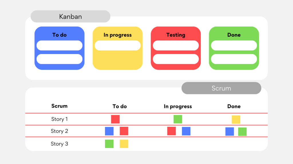 Kanban vs. Scrum