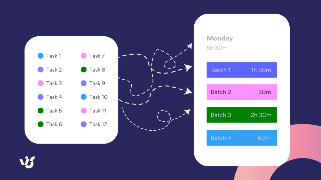 Task batching example