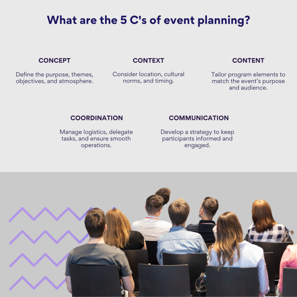What are the 5 C&rsquo;s of Event Planning?