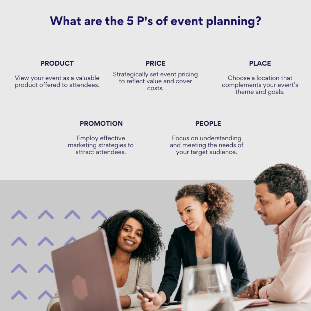 What are the 5 P&rsquo;s of event planning?