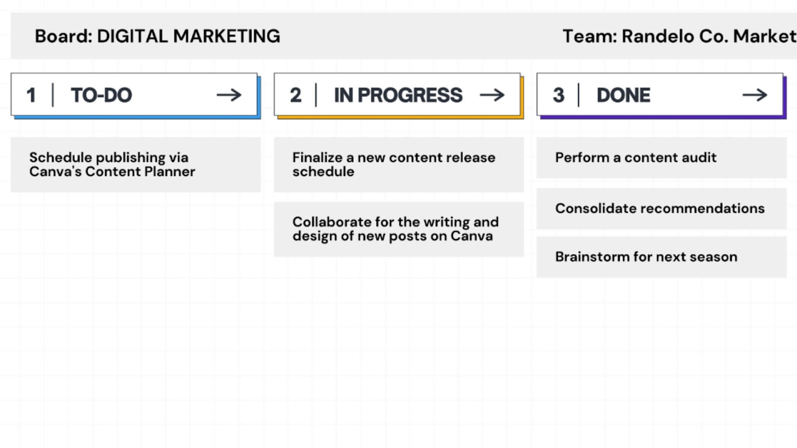 kanban board example
