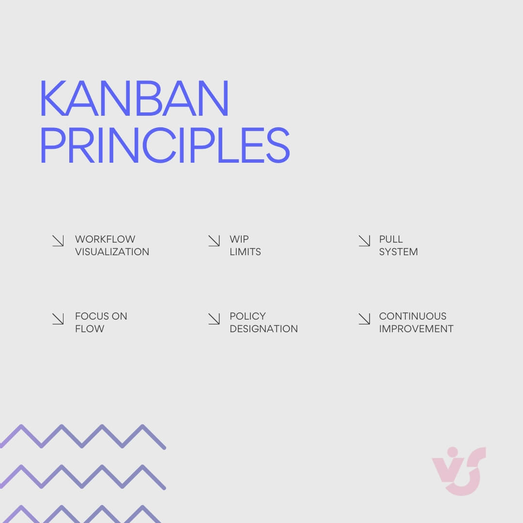 Kanban Principles