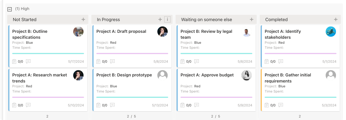 Example Virto Kanban Board.