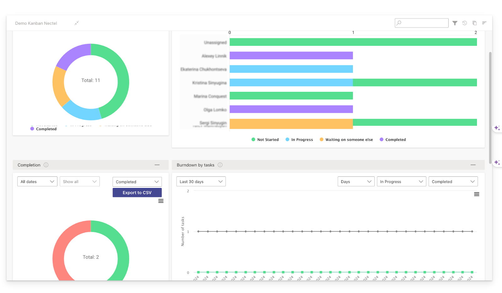 The Virto Kanban board allows you to visualize the complete workflow progress in various customizable charts and graphs.\u00a0