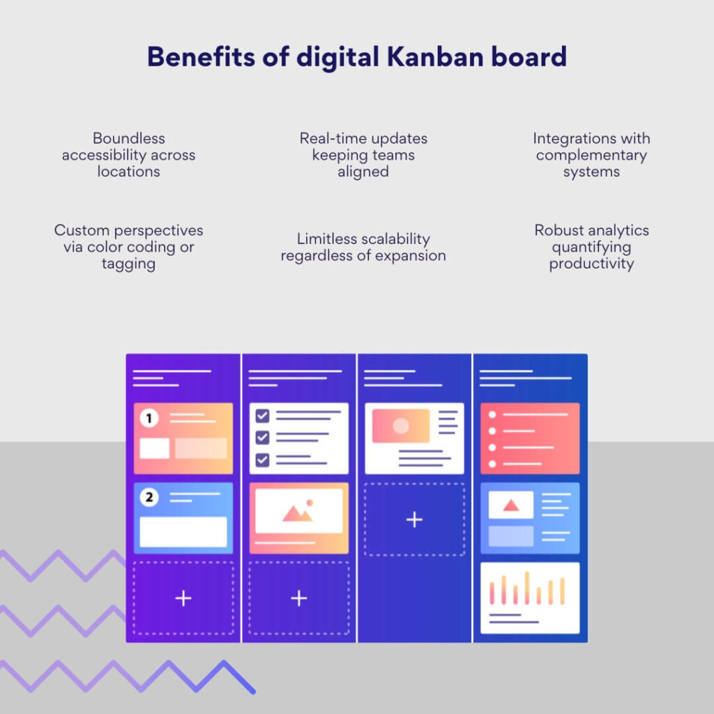 benefits of digital kanban board