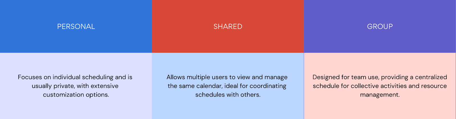 Key differences between different types of Outlook calendars
