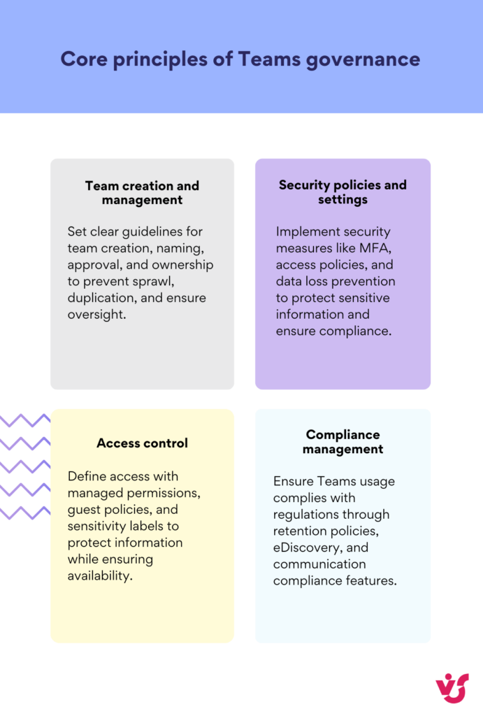 Core principles of Teams governance 
