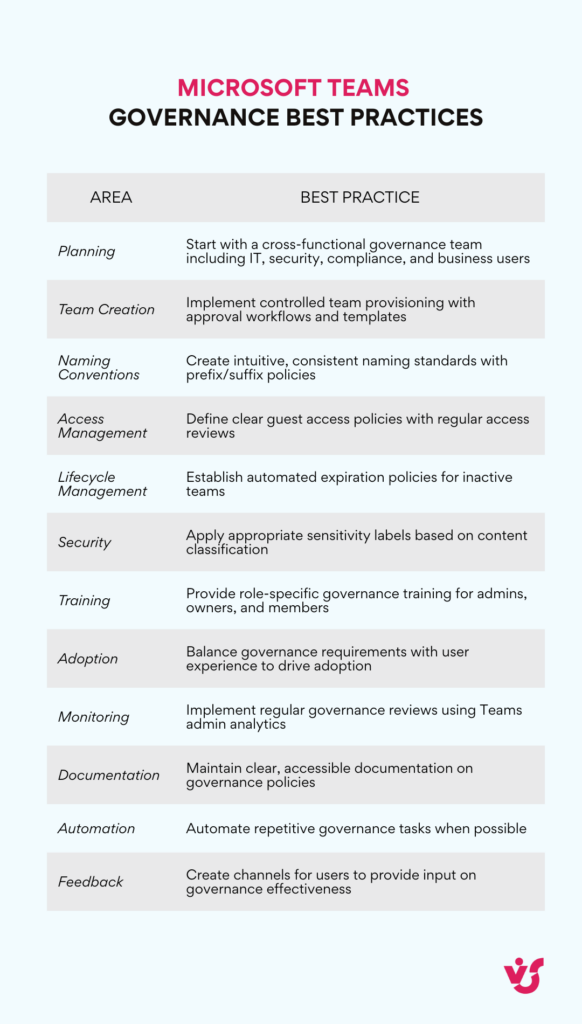 Microsoft Teams  Governance Best Practices