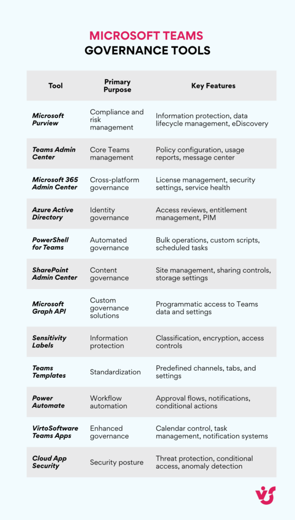 Microsoft Teams Governance Tools