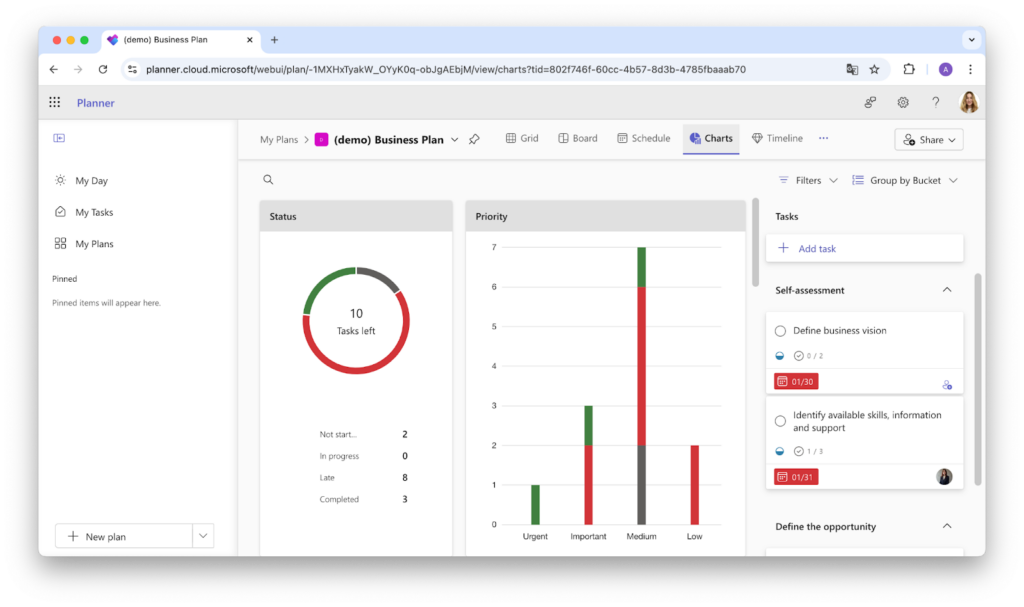 Pic. 1. Example of charts in new Microsoft Planner.