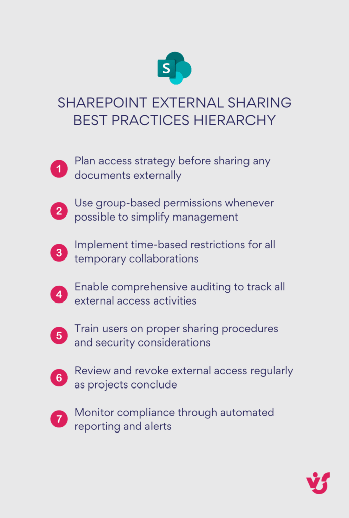 How To Use Sharepoint To Share Files A Full Guide How To Use Sharepoint To Share Files A Full Guide