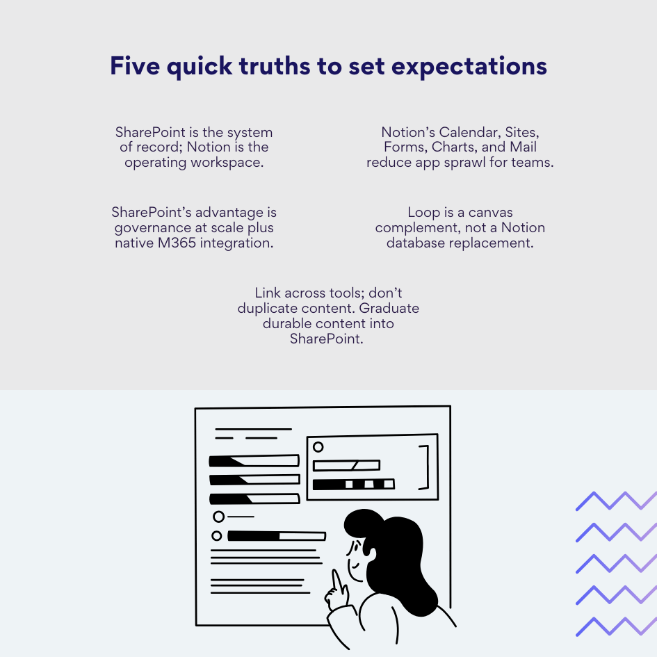 Five quick truths to set expectations