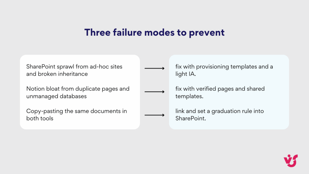 Three failure modes to prevent
