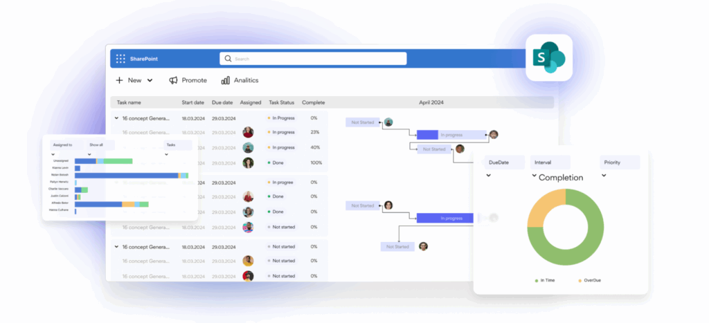 Virto Gantt Chart App.\n