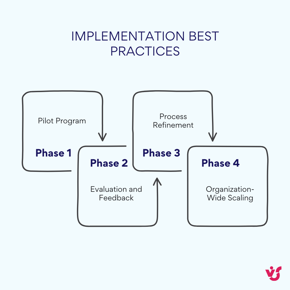 M365 Copilot Implementation Best Practices