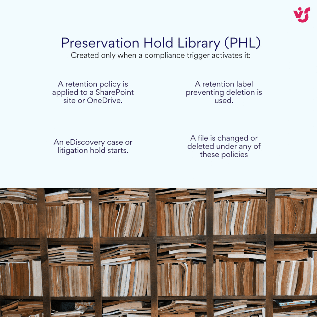 Preservation Hold Library (PHL)